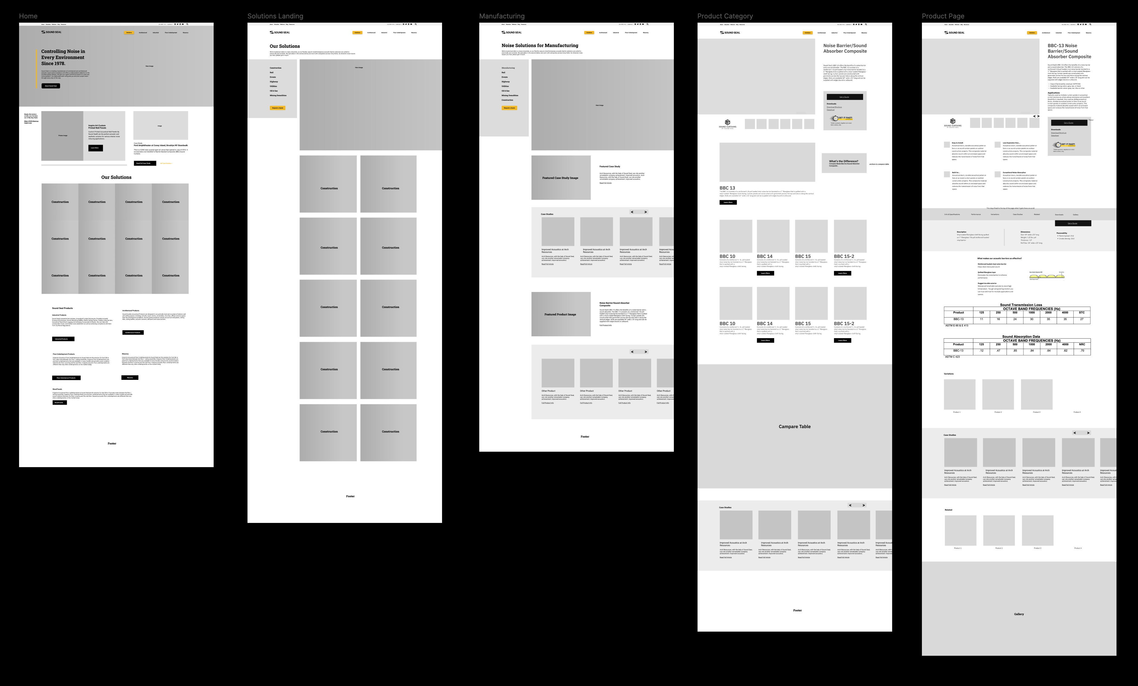 Wireframes